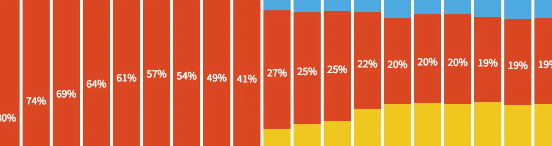 Charting New York City's Changing Borough Population, Over Time