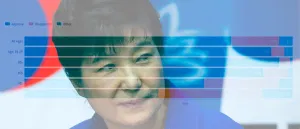 Charting South Korean Attitudes About Park Geun-hye's Impeachment