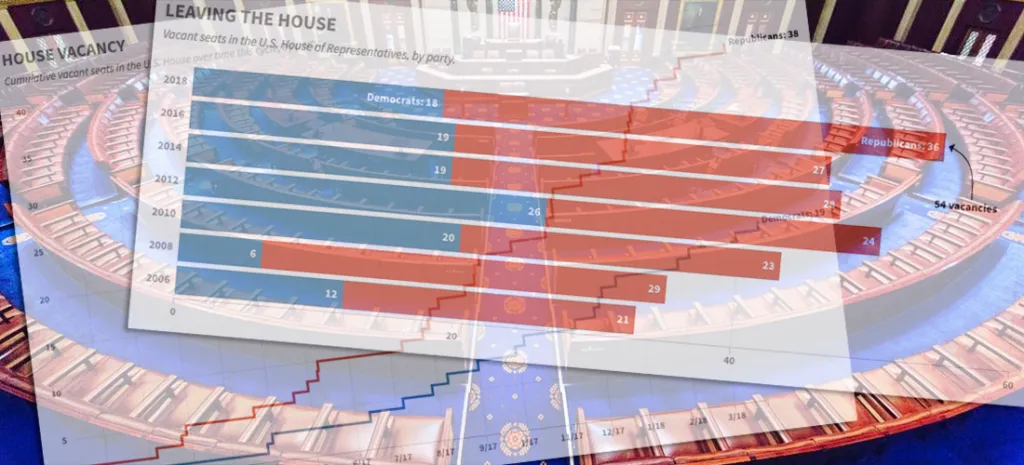 Charting the GOP's Congressional Exodus