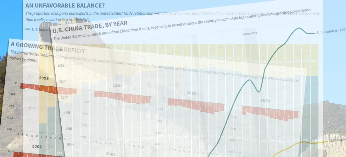 China's Imbalanced Trade with the United States, in Four Charts