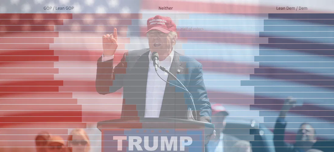 Visualizing Historical Political Party Identification in the Era of Trump