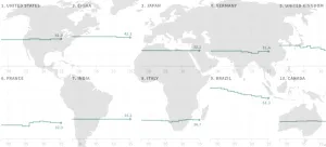 Visualizing Income Equality in Major World Economies