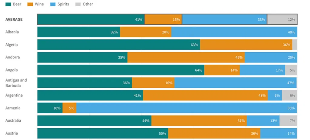 How Much Differently Do Men and Women Drink Alcohol — By Country