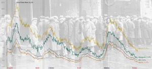 Visualizing the Historical Relationship Between White, Black Unemployment Rates