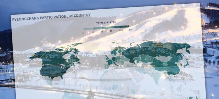 Which Countries Sent the Most Athletes to Pyeongchang?