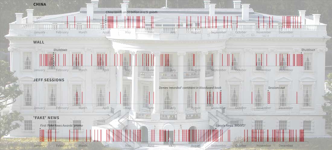 Visualizing a Year of @realDonaldTrump