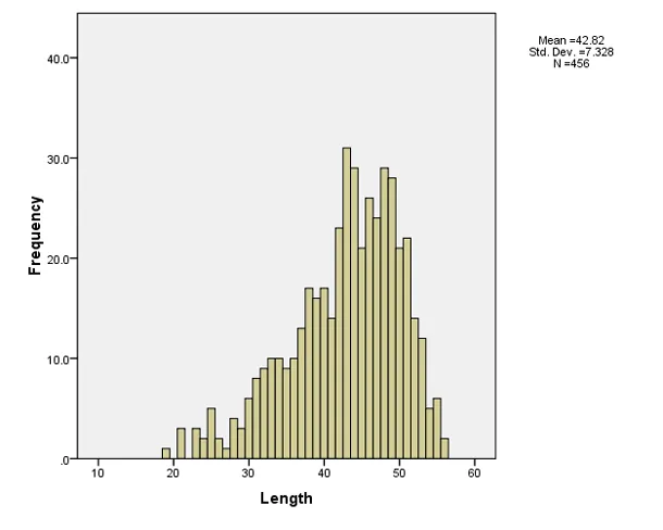 Charting Missed Field Goals