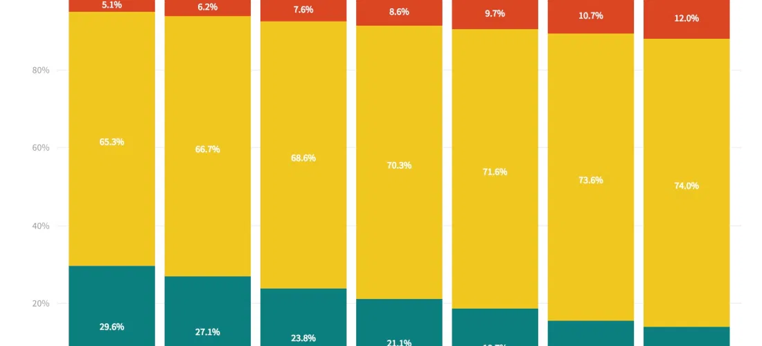 Charting Taiwan's Low Birth Rate, Aging Population