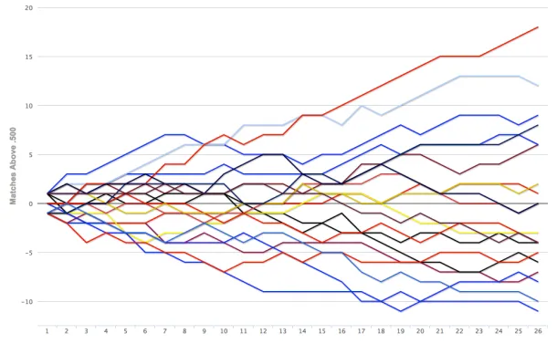 TheDailyViz