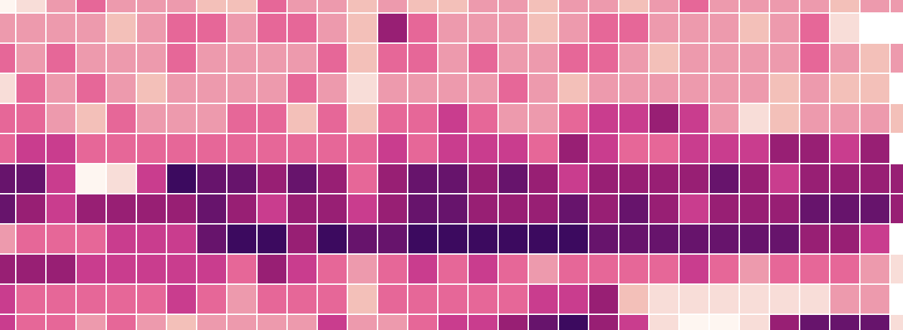 How Common is Your Birthday? This Visualization Might Surprise You