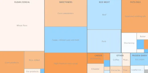 How The American Diet Has Changed Since 1980