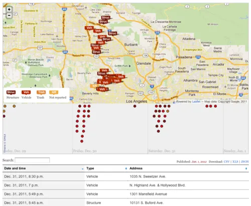 Mapping LA Fires