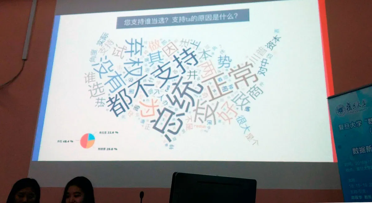 Students demo their project related to Chinese perception of the U.S. presidential election.