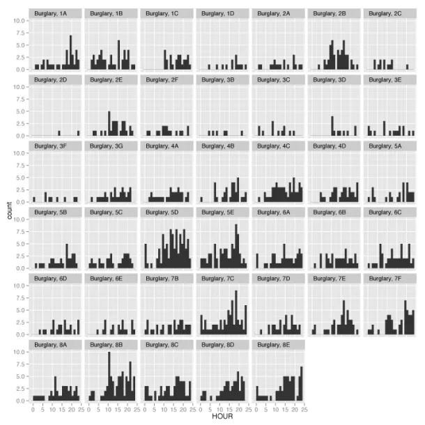 Sketching D.C. Crime Data With R