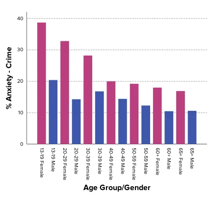 korea-crime-age-gender
