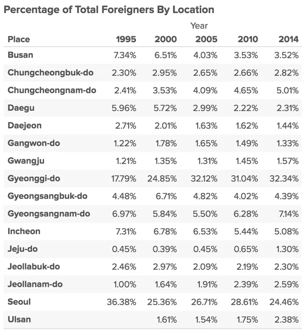 foreigners-table