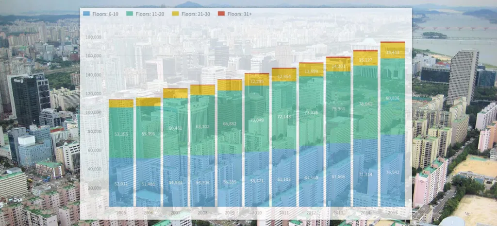 South Korea's (Residential) Rise: How Building Heights, Home Sizes Vary