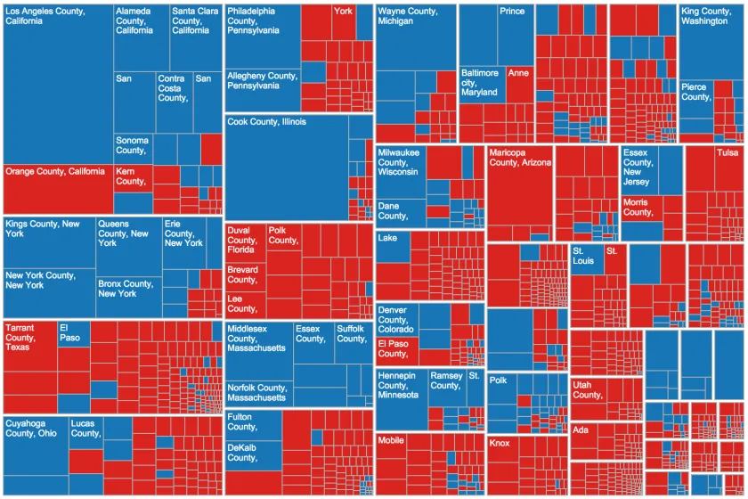 treemap_both