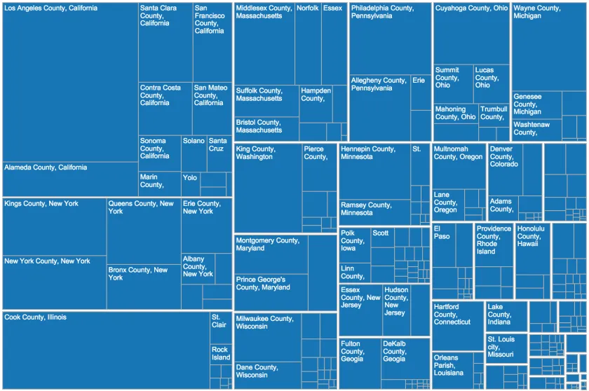 treemap_d