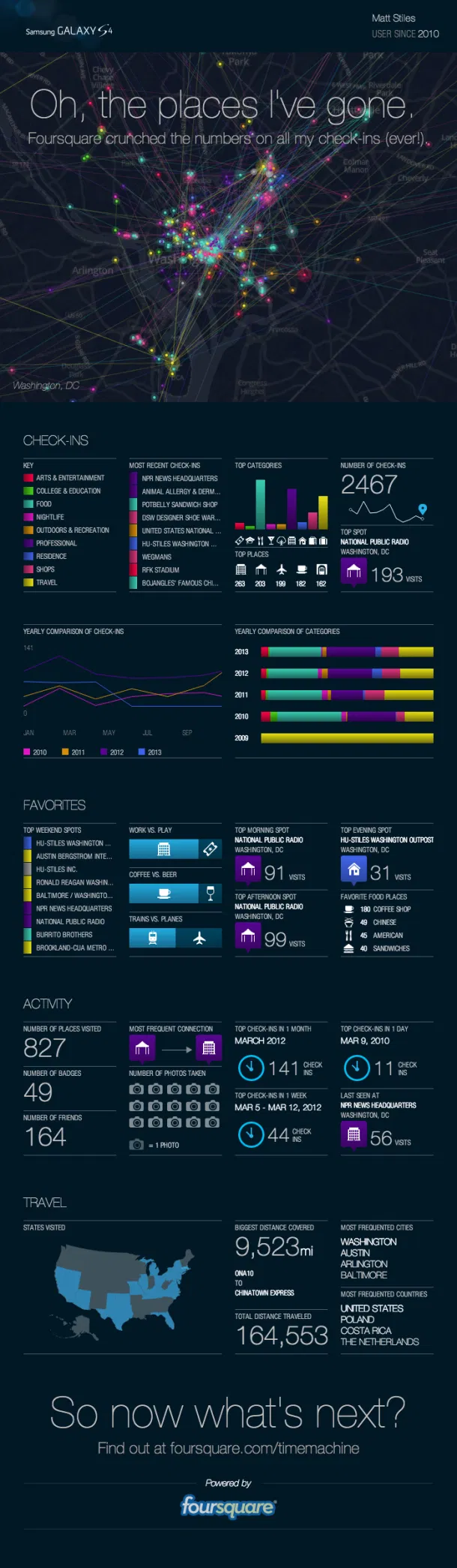 Tracking Check-ins With Foursquare Time Machine