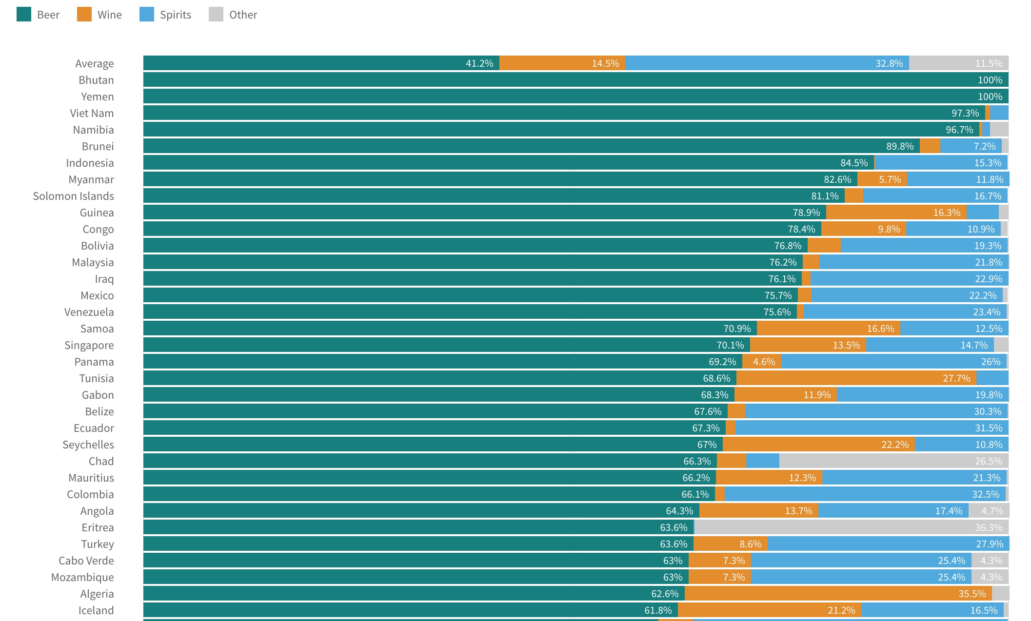 Visualizing World Alcohol Consumption: How Much Does Each Country Drink?