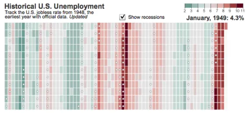 WSJ Unemployment Tracker